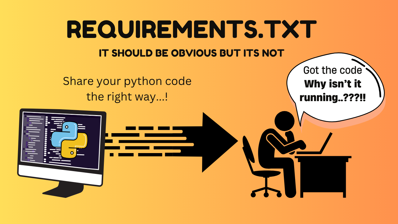 Sending code with requirements.txt document